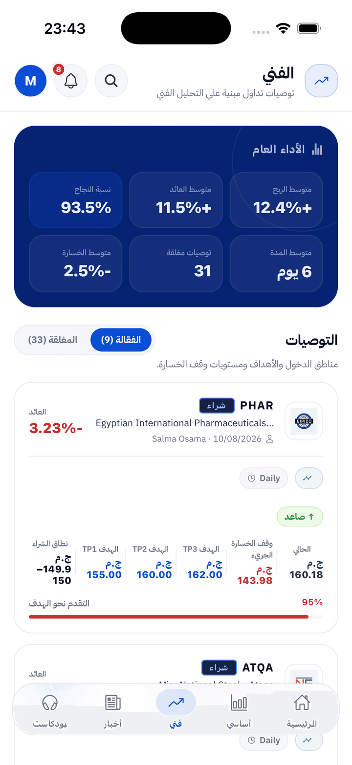 تحليل فني — تطبيق Smart Signals